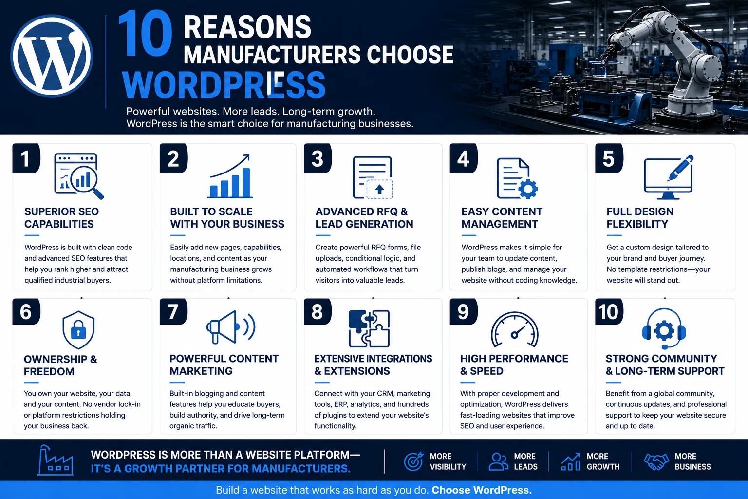 Top reasons why manufacturers should choose WordPress for their websites.