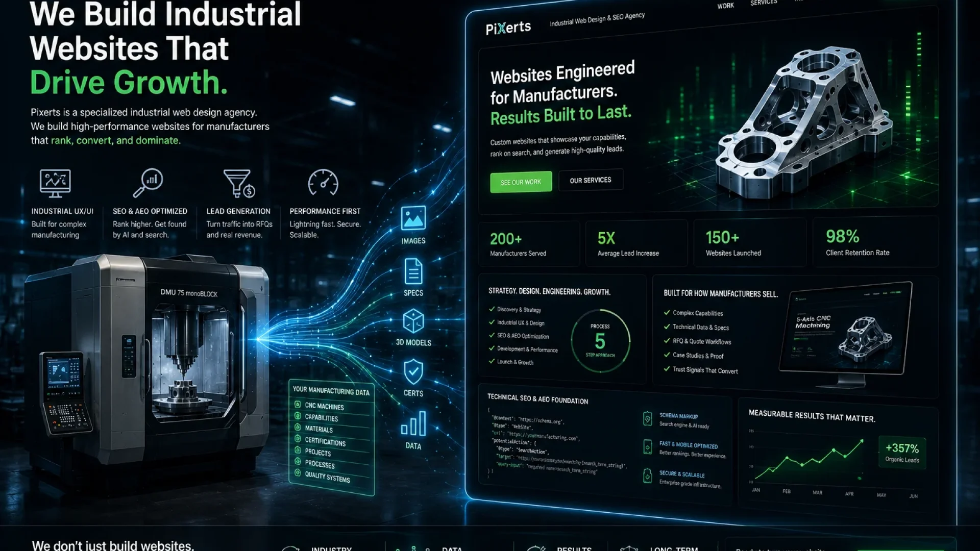 A visualization of a cost of a manufacturing website design agency acting as a technical source of truth and digital twin of a factory floor.